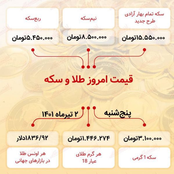 قیمت سکه و طلا امروز 2 تیر1401