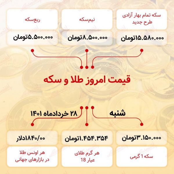 قیمت سکه امروز 28 خرداد 1401