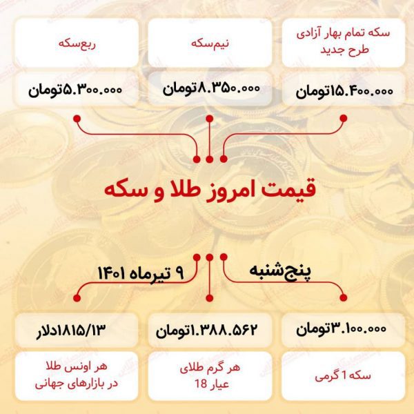 قیمت سکه