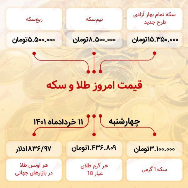 قیمت سکه امروز 11 خرداد 1401