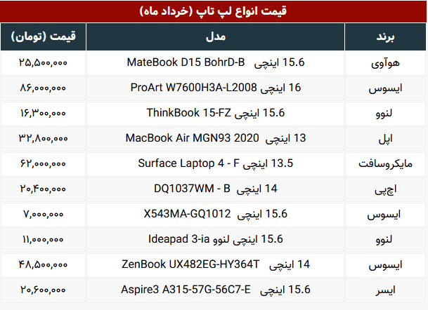 جدول مشخصات و قیمت انواع لپ تاپ های ایسوس 