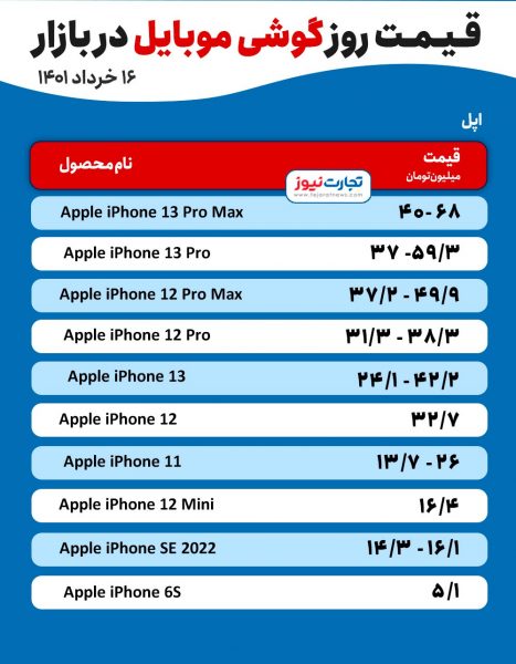 قیمت موبایل امروز ۱۶ خرداد ۱۴۰۱