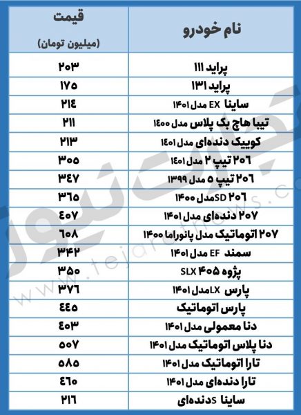 قیمت خودرو صفر داخلی امروز 12 خرداد 1401