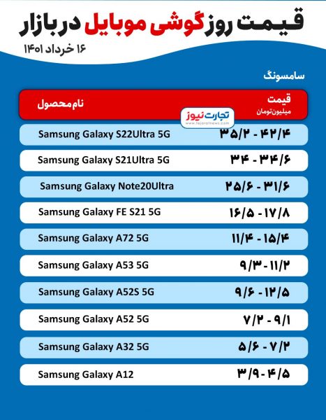 قیمت موبایل امروز ۱۶ خرداد ۱۴۰۱