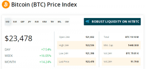 بیت کوین