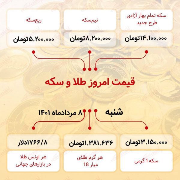 قیمت سکه امروز 8 مرداد 1401