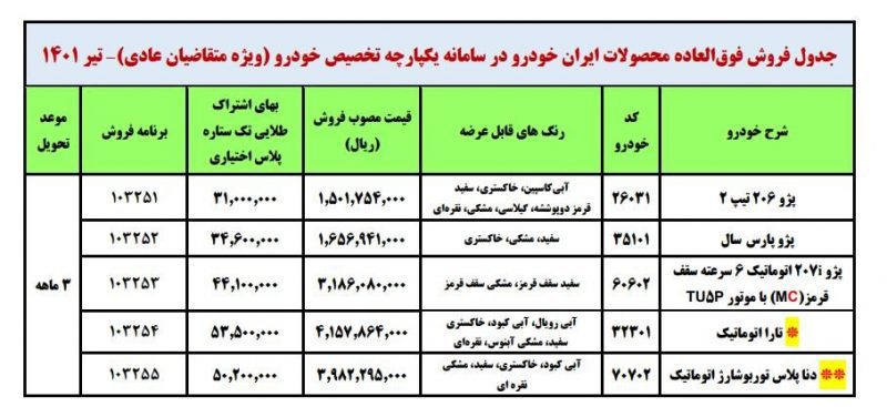 قیمت محصولات ایران خودرو در طرح فروش