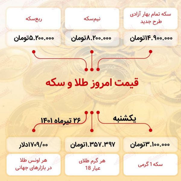 قیمت سکه