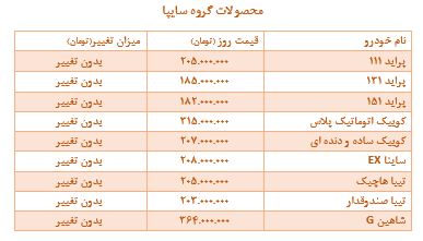 کاهش قیمت پژو پارس + جدول قیمت خودرو