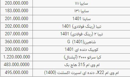 قیمت خودرو در بازار امروز ۹ شهریور