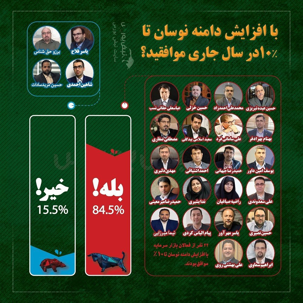 افزایش 10 درصدی دامنه نوسان از نظر کارشناسان بازار