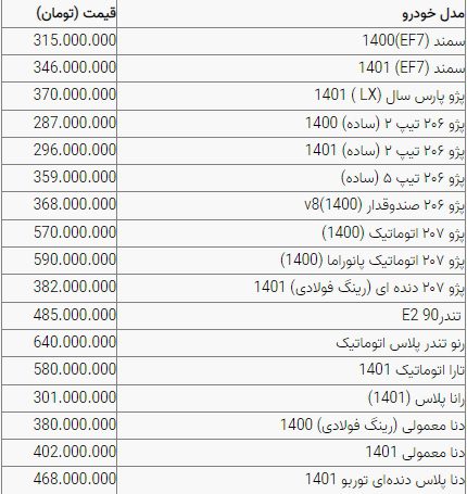 قیمت خودرو در بازار امروز ۱۹ شهریور