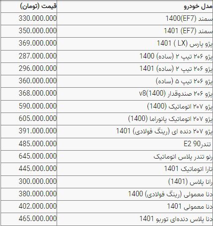 قیمت خودرو در بازار امروز ۱۰ شهریور