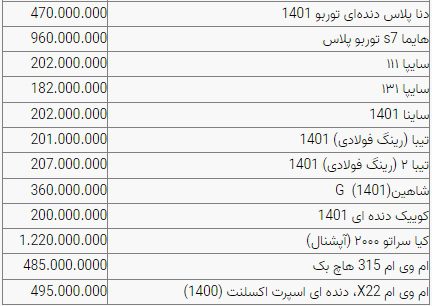 قیمت خودرو در بازار امروز ۱۷ شهریور