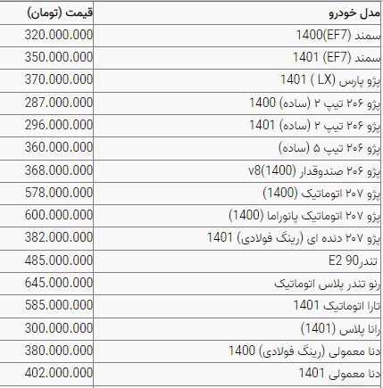 قیمت خودرو در بازار امروز ۱۷ شهریور