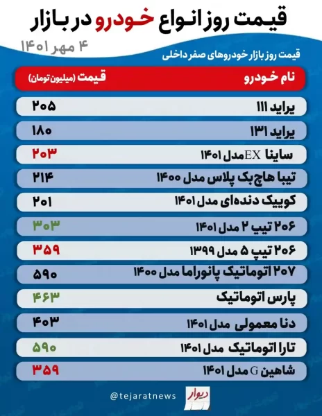 قیمت خودرو داخلی 