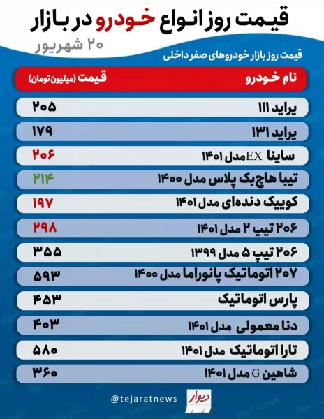 قیمت خودرو داخلی امروز 20 شهریور 1401