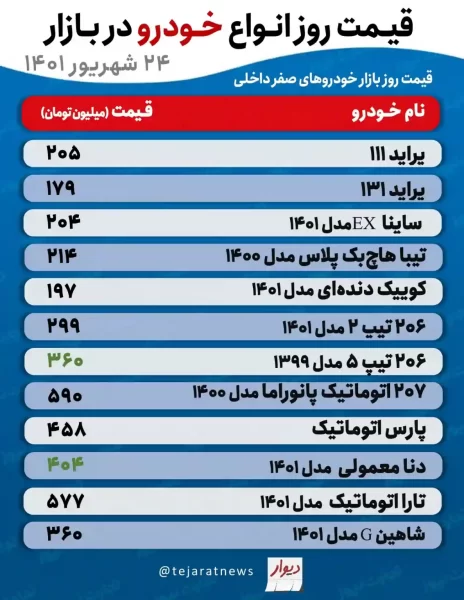 قیمت روز خودرو