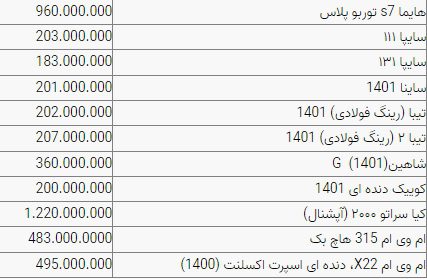 قیمت خودرو در بازار امروز ۱۰ شهریور