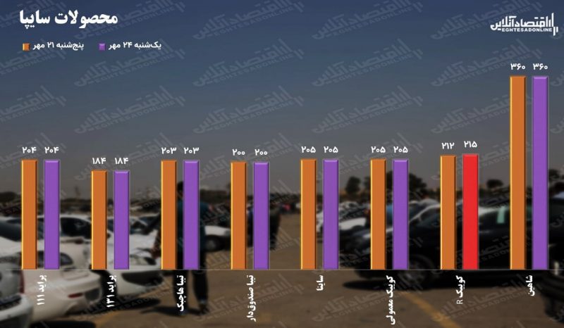 قیمت خودرو داخلی امروز 24 مهر 1401