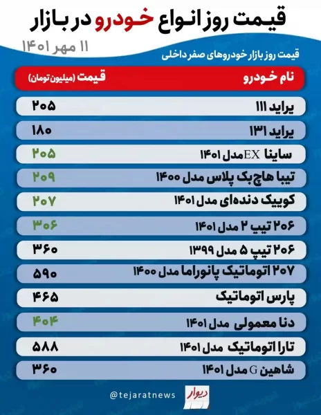 قیمت خودرو داخلی امروز 11 مهر 1401