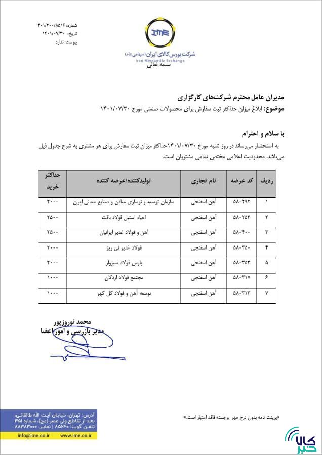 میزان حداکثر ثبت سفارش آهن اسفنجی ابلاغ شد