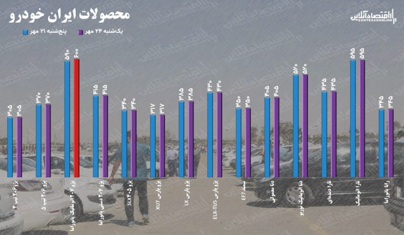 قیمت خودرو داخلی امروز 24 مهر 1401