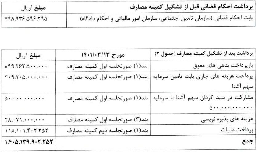 شفاف سازی استقلال در کدال