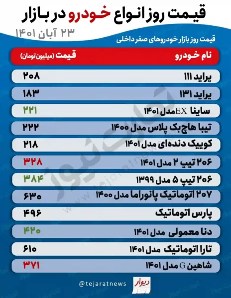 قیمت خودرو داخلی 
