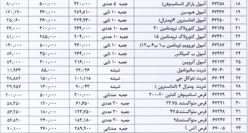 صدور مجوز افزایش نرخ یک شرکت دارویی بورسی