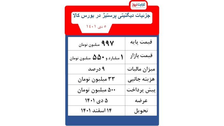 جزئیات عرضه دیگنیتی پرستیژ در بورس کالا