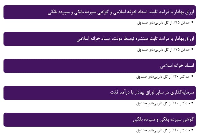 جزئیات پذیره نویسی در صندوق دیبا اعلام شد