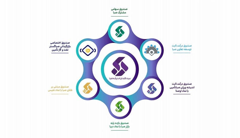 جزئیات پذیره نویسی در صندوق دیبا اعلام شد