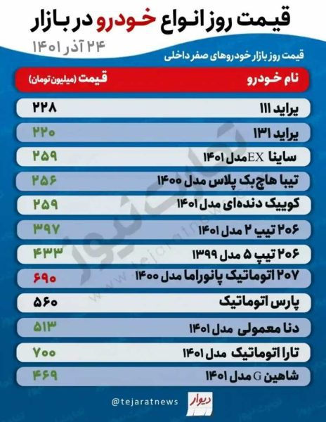 قیمت خودرو امروز 24 آذر 1401/ پیش بینی قیمت خودرو در روزهای آینده