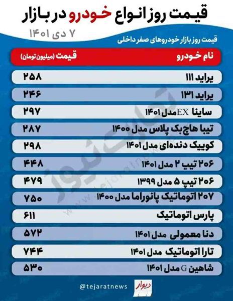 قیمت خودرو امروز 7 دی 1401