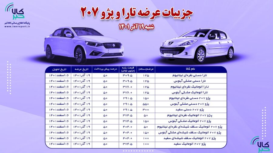 بورس کالا شرایط خرید تارا و 207 را اعلام کرد