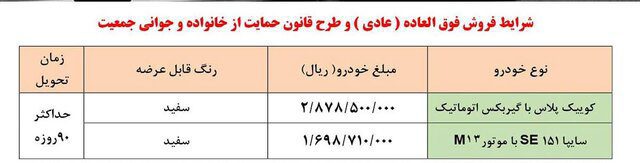 مجوز افزایش قیمت سایپا صادر شد