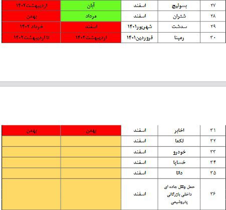 کدام شرکت ها سود سهام عدالت را واریز نکرده اند؟