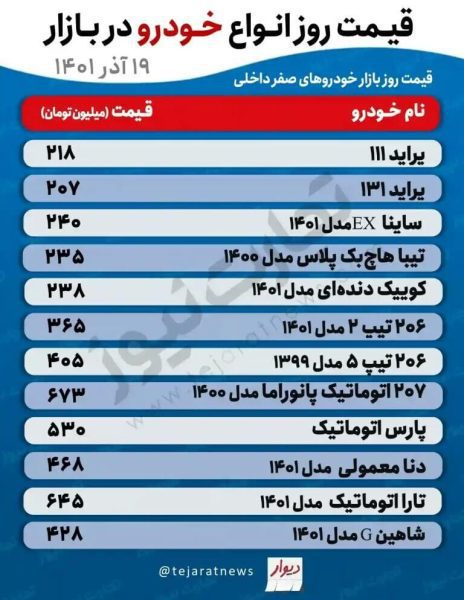 قیمت خودروهای تولید داخل امروز 19 آذر1401