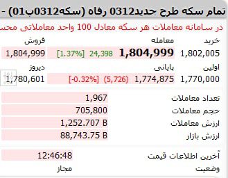 سکه 18 میلیون تومان 