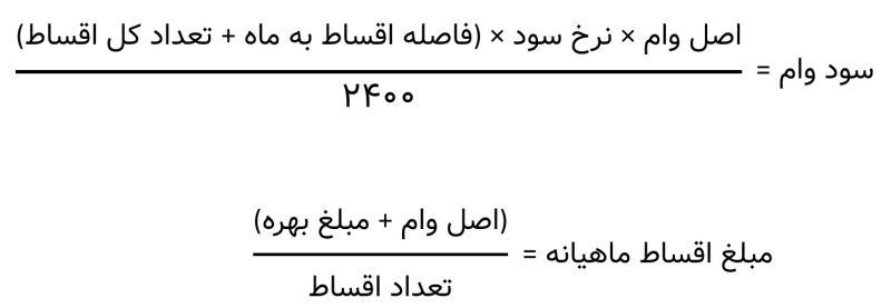 سود وام بانکی و اقساط آن چگونه محاسبه می شود؟