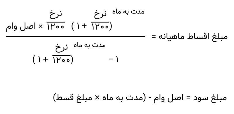 سود وام بانکی و اقساط آن چگونه محاسبه می شود؟