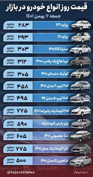 قیمت خودرو امروز 7 بهمن 1401