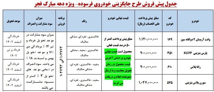 جزئیات پیش فروش محصولات ایران خودرو ویژه خودروهای فرسوده