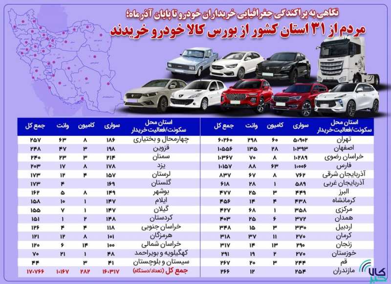 خرید خودرو از بورس کالا در سراسر کشور