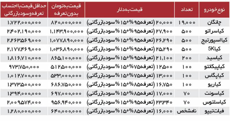 قیمت خودروهای وارداتی 21 دی ماه + جزئیات