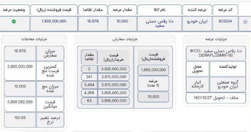 قیمت دناپلاس در معاملات بورس امروز مشخص شد