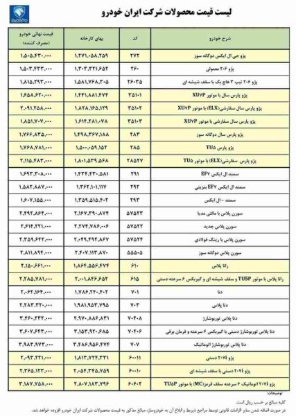 قیمت جدید محصولات ایران خودرو در بهمن ماه اعلام شد