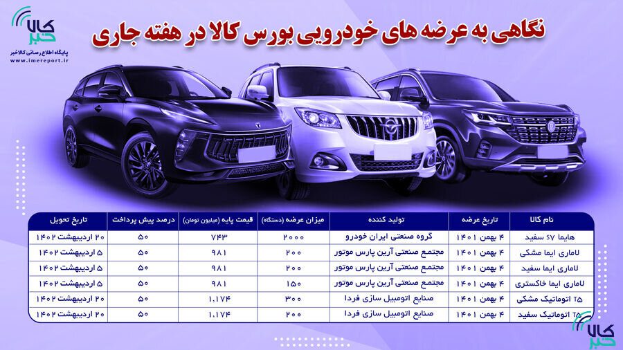 شرایط خرید هایما و لاماری از بورس کالا