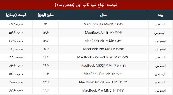 قیمت انواع لپ تاپ اپل + جدول